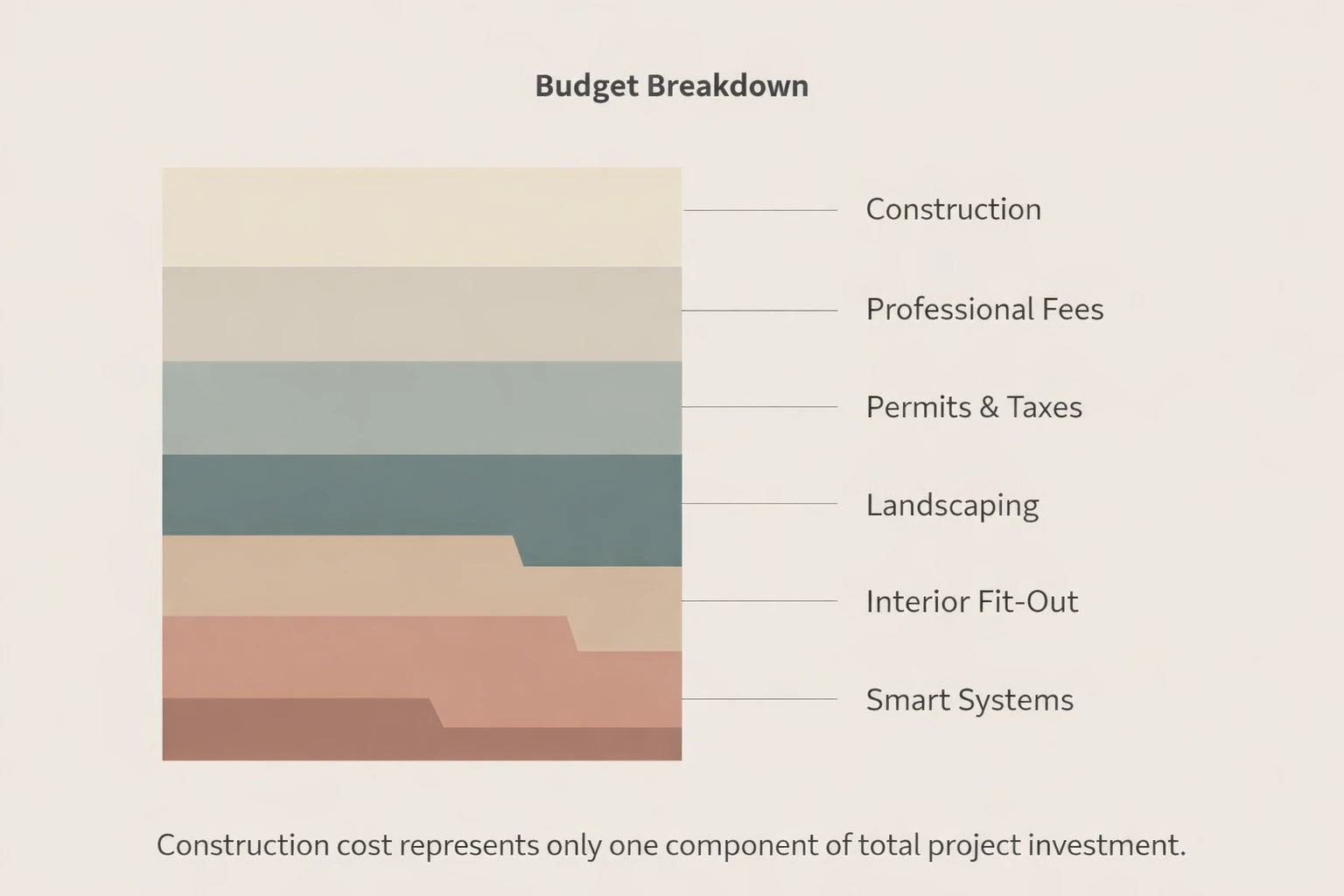 budget breakdown